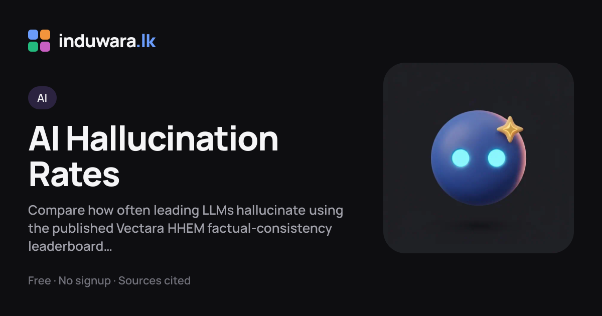 AI Hallucination Rate Comparison — Which LLM Lies Least | induwara.lk